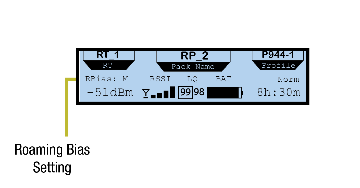 RP Secondary Screen Overview